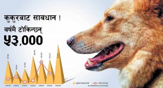 रेबिज रोग बारे जानकारी : रेविज सप्ताह