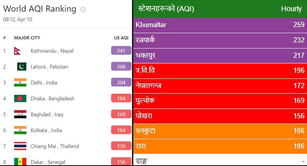 AQI-ranking-1024x554.jpg